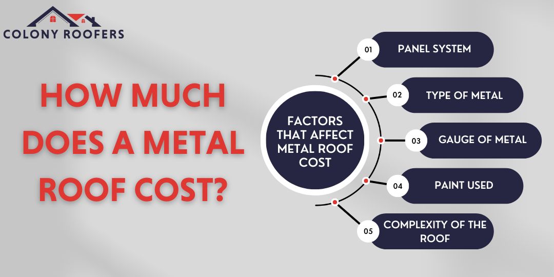 How much does a metal roof cost in 2023? A Simple Guide